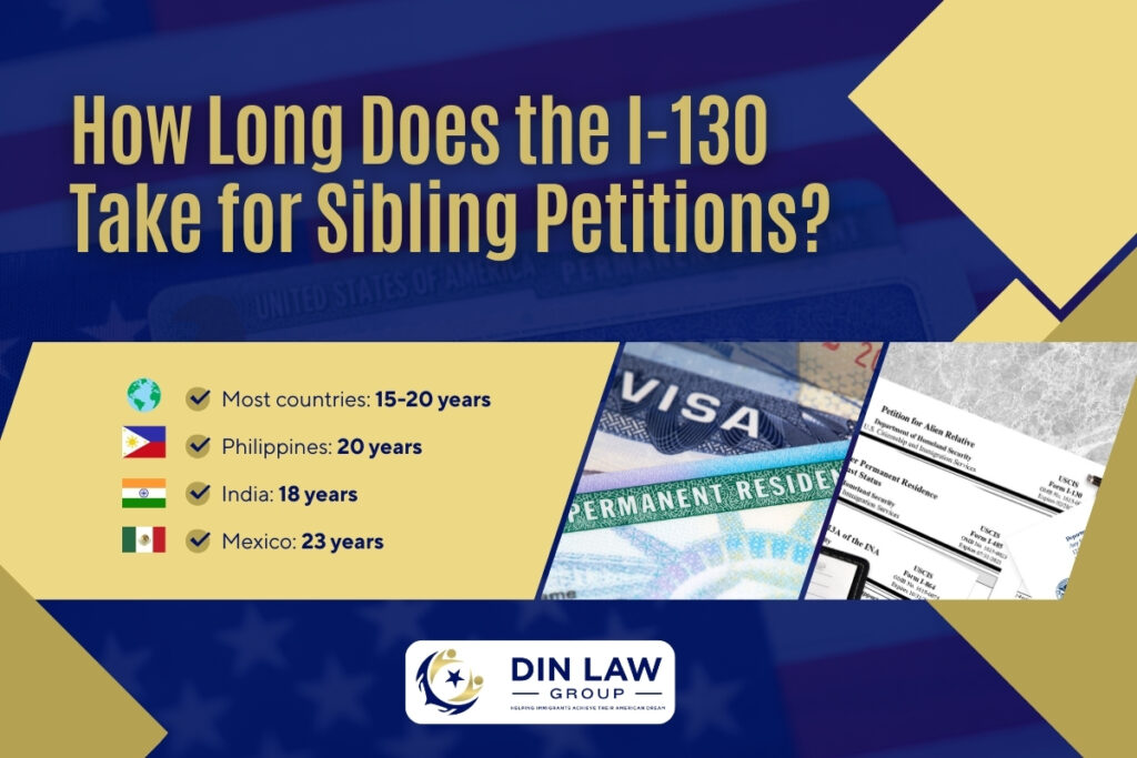 Green Card for Siblings - How Long Does the I-130 Take for Sibling Petitions - Din Law